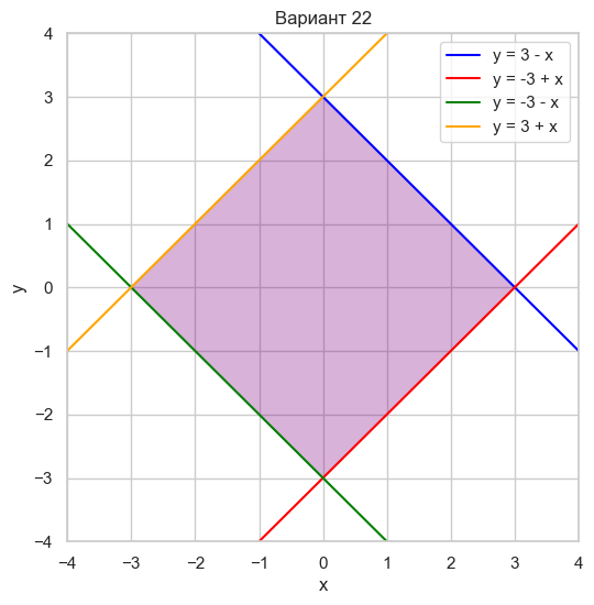 Вар 22